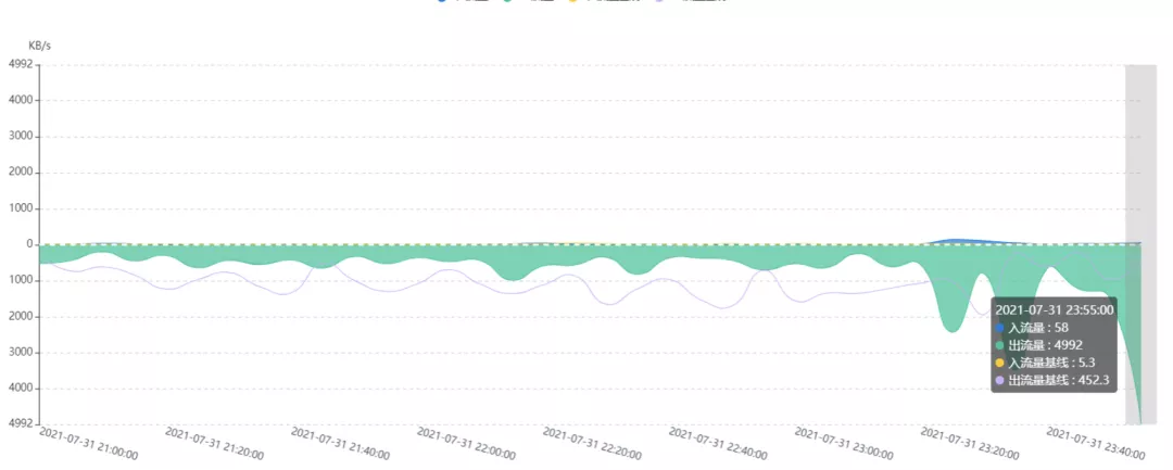 Redis bigkey分析第2张