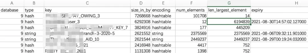 Redis bigkey分析第3张