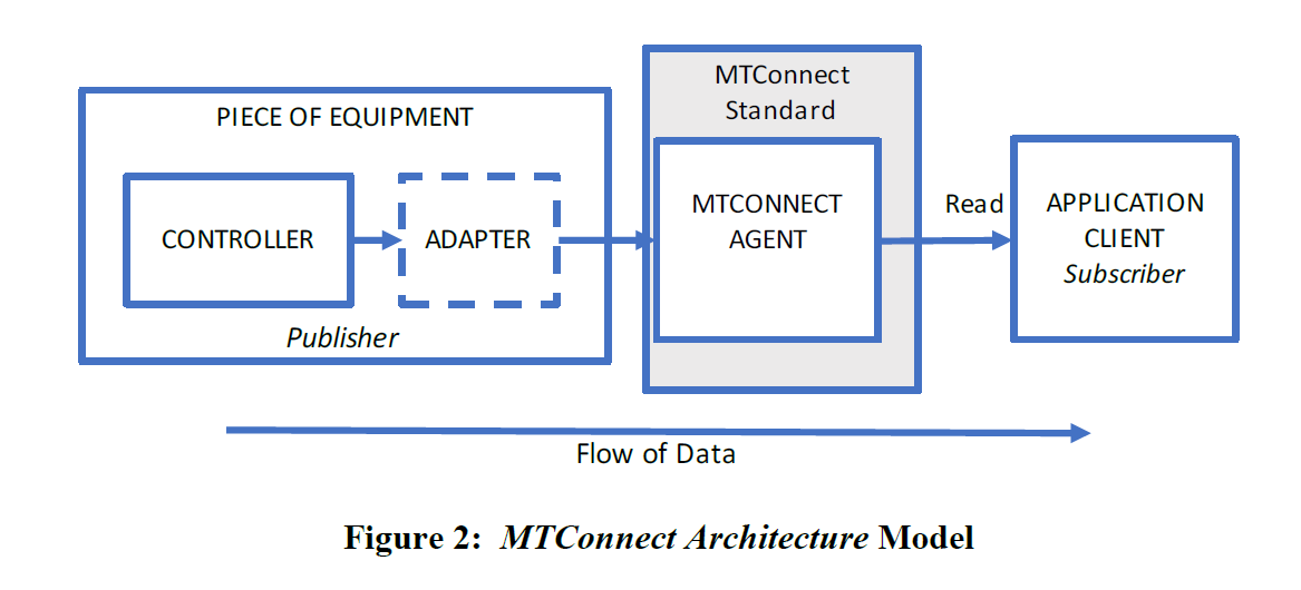 MTCOnnect_ANSI_MTC1_4-2018第2张