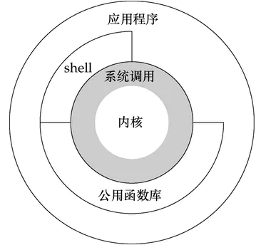 222 华 仔 博客园