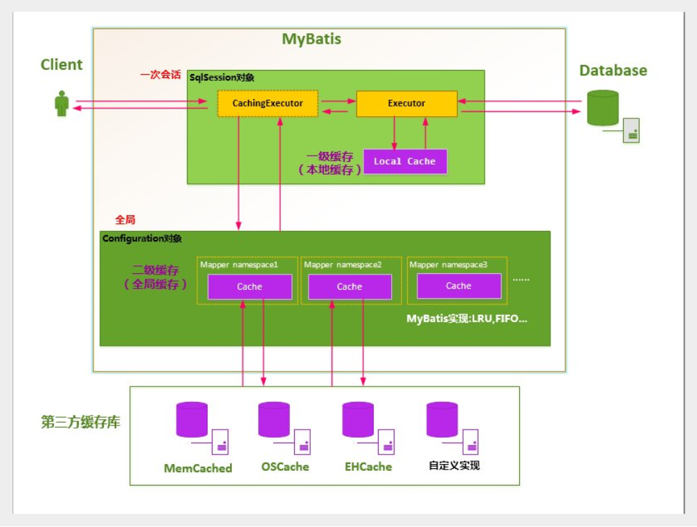 cache-principle