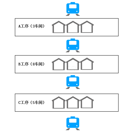 列车进站检修示意图