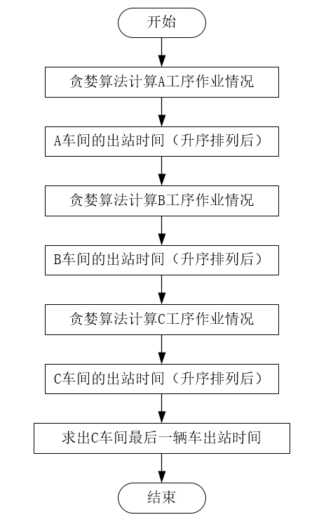 算法流程图