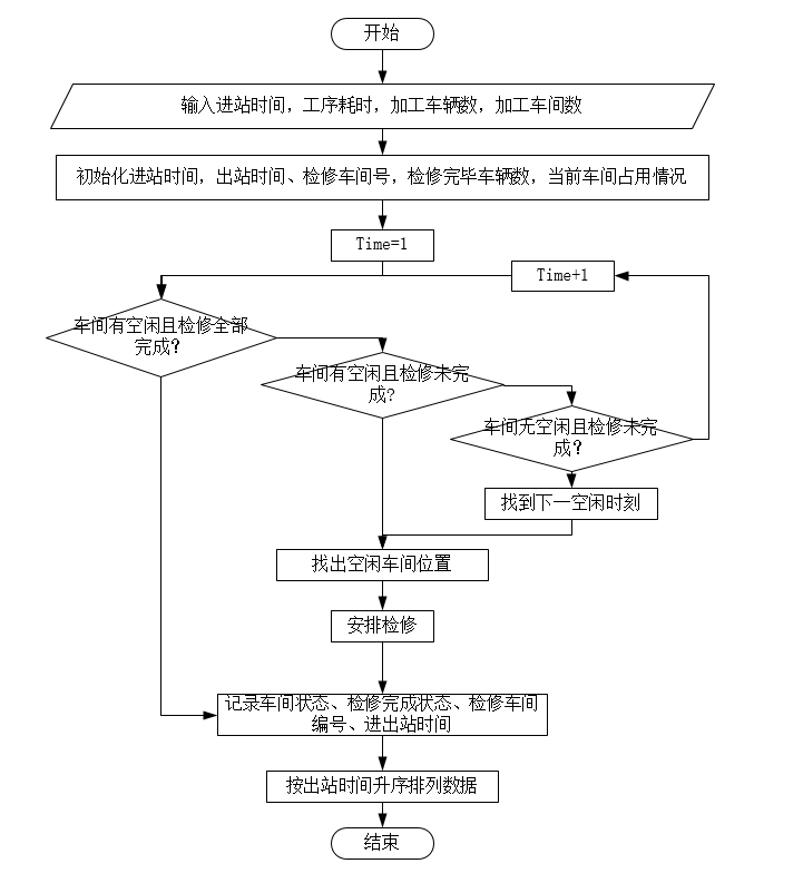 模型流程图