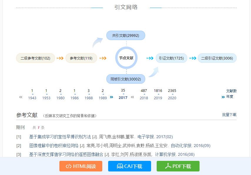 引文网络位置