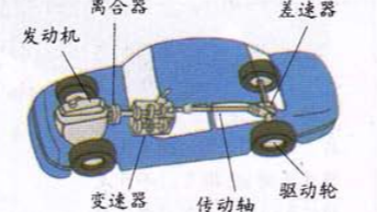 科目二起步原理