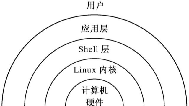 shell笔记