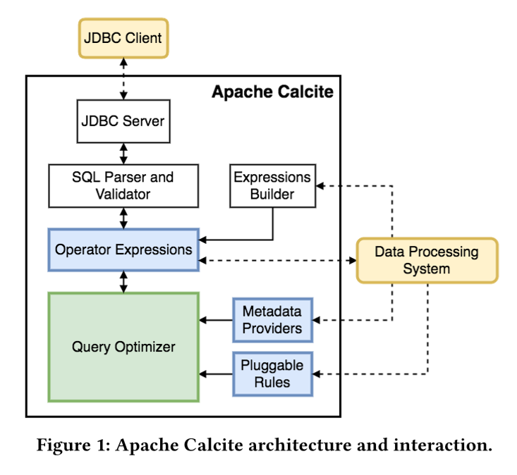 calcite 概念和架构