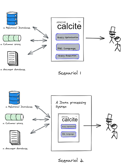 calcite 概念和架构