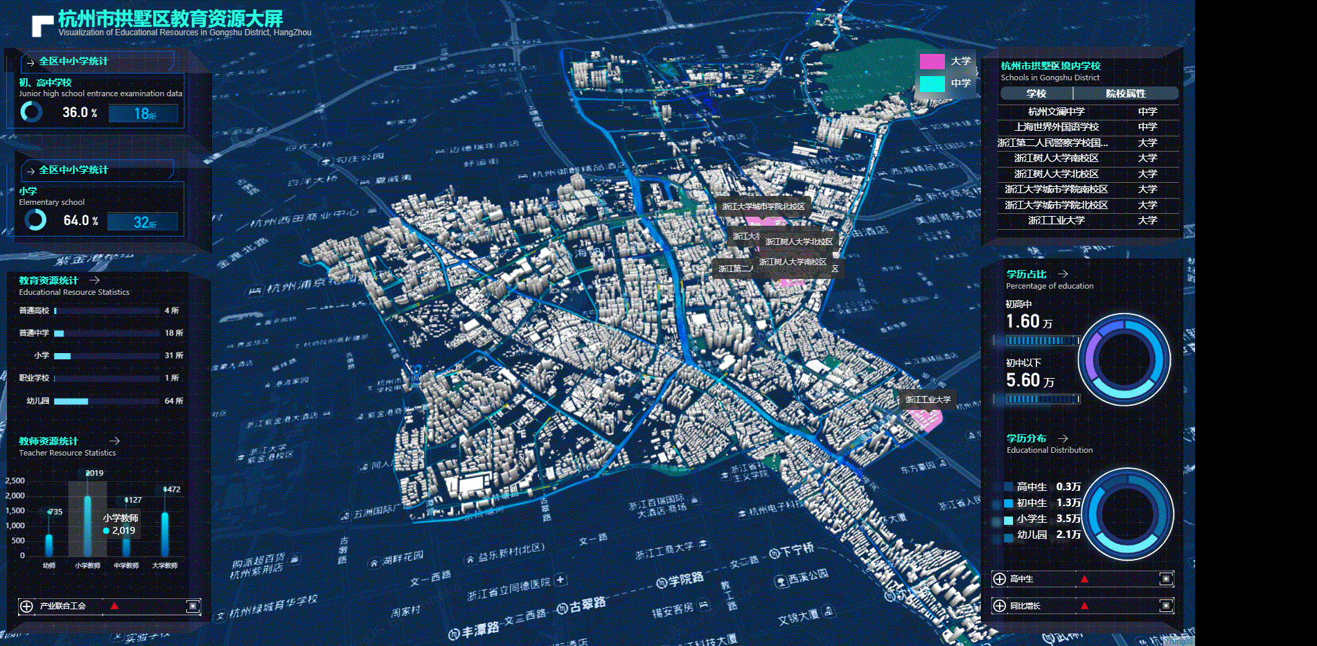 我的城市三维模型之技术实现，一文概括！3D 地图可视化ThingJS 智慧 