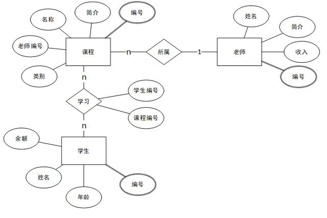 ER模型转二维表图片