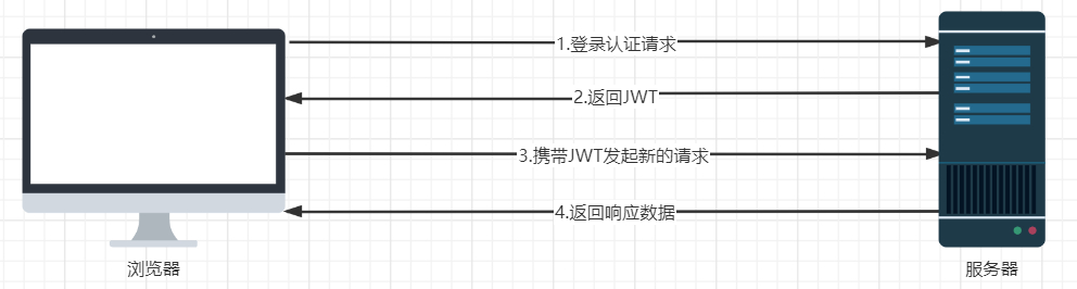 JWT流程.png