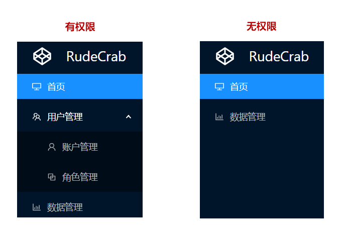 【项目实践】一文带你搞定页面权限、按钮权限以及数据权限