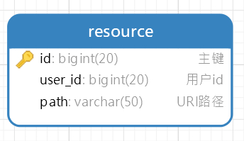 resource表2.png