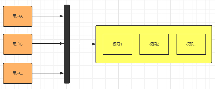 权限封装层.png