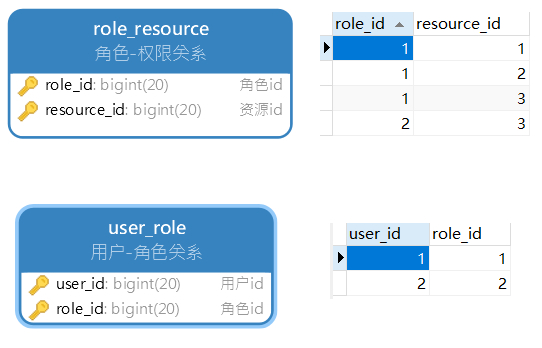 两张关系表和数据.png