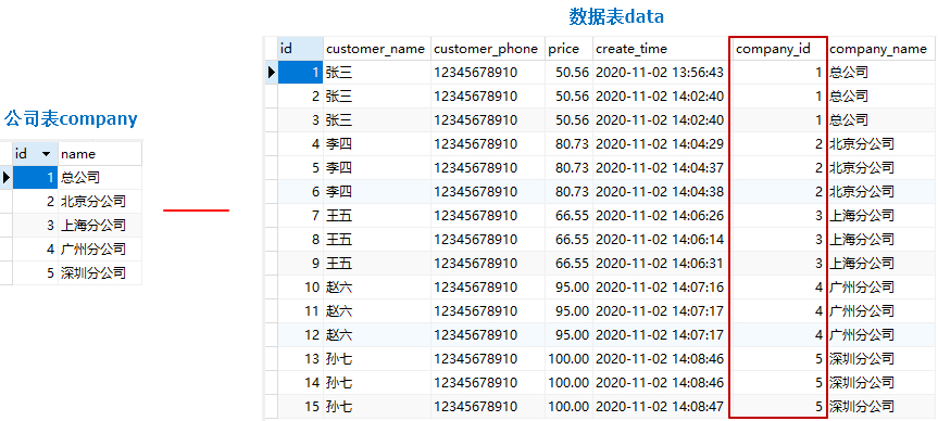 【项目实践】一文带你搞定页面权限、按钮权限以及数据权限