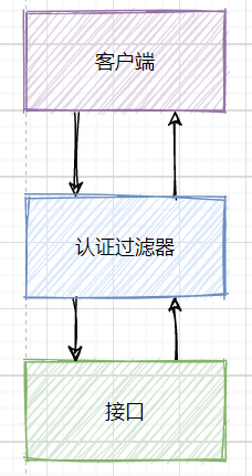 【项目实践】一文带你搞定Spring Security + JWT