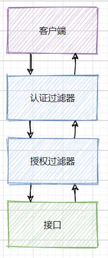 【项目实践】一文带你搞定Spring Security + JWT