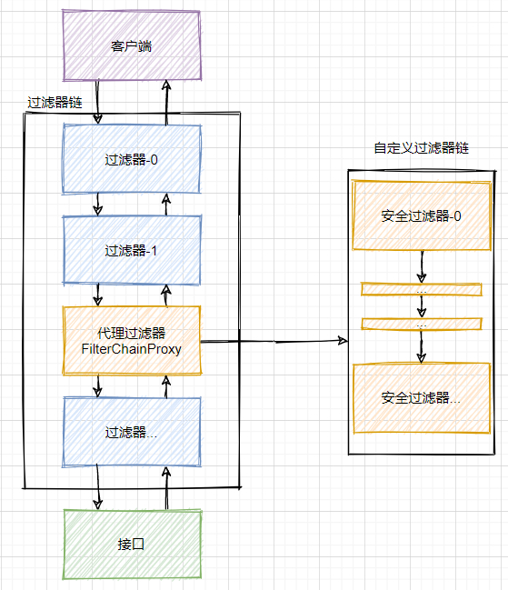 【项目实践】一文带你搞定Spring Security + JWT