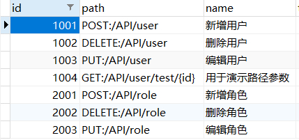 【项目实践】一文带你搞定Spring Security + JWT