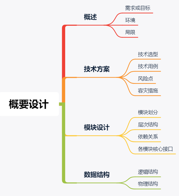 概要設計.png