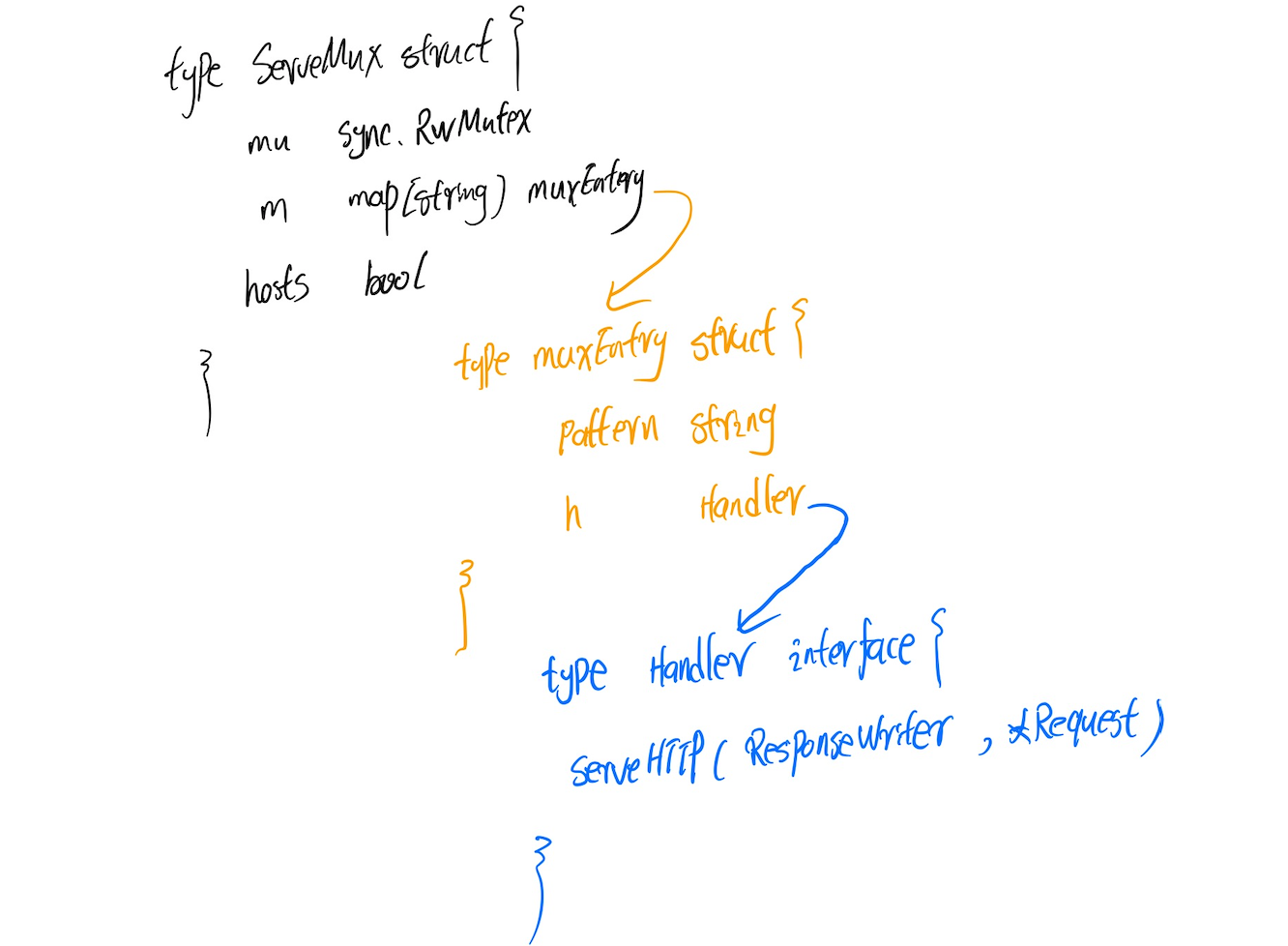 Golang 网络编程 