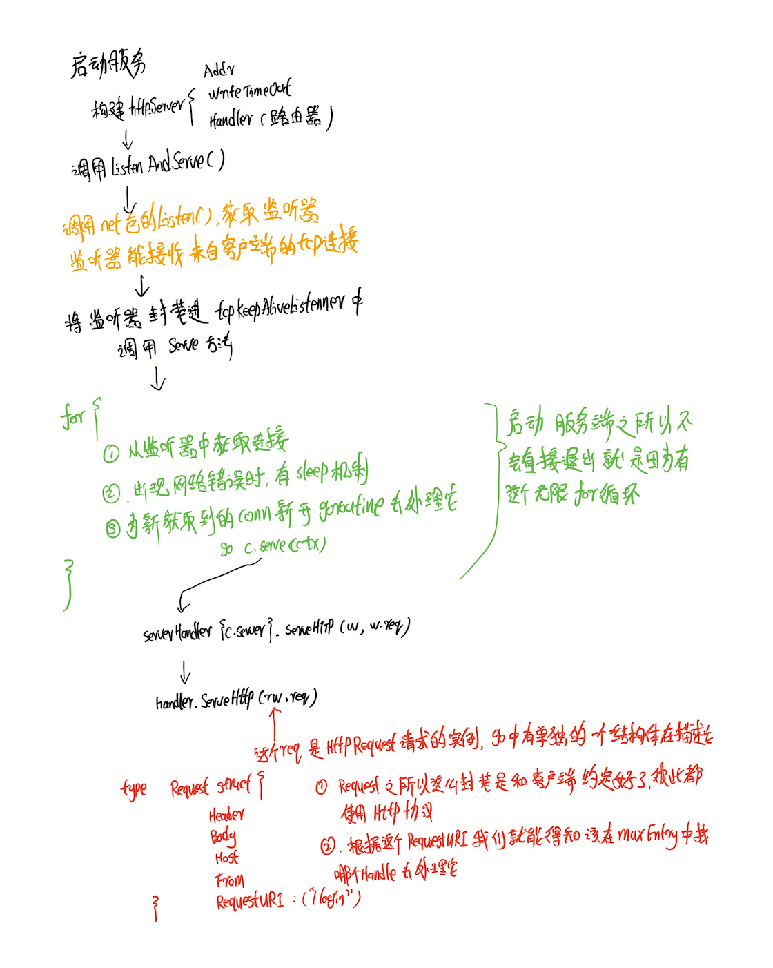 Golang 网络编程 