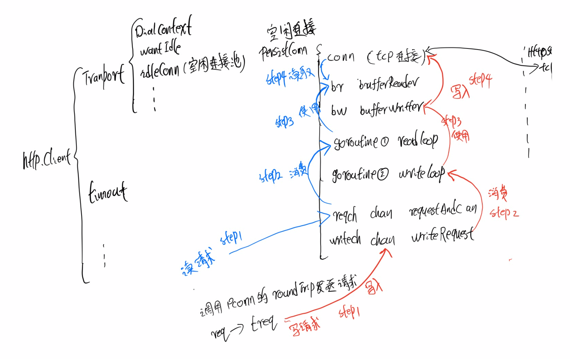 Golang 网络编程 