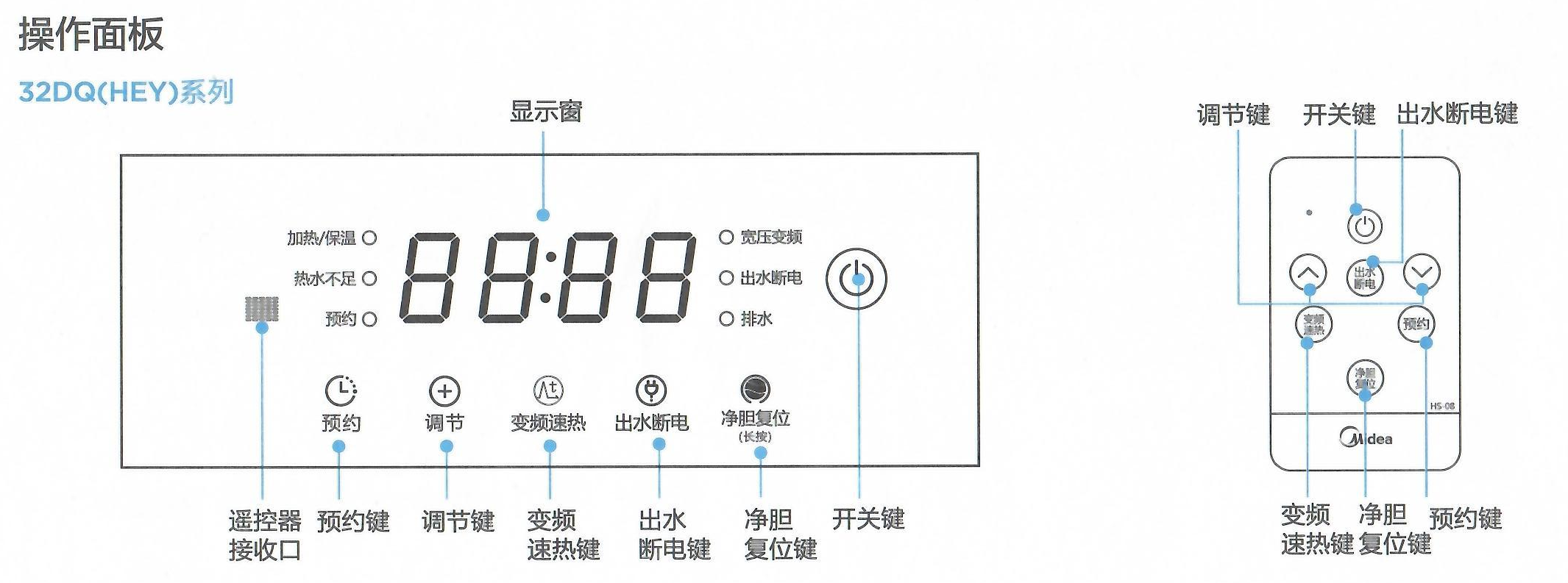 美的热水器显示屏符号图片