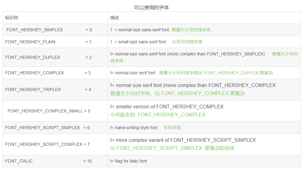 opencvputText绘字第2张