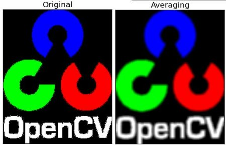 【python-opencv】图像平滑第1张