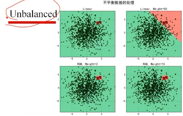 机器学习笔记14-----SVM实践和分类器的性能的评价指标(了解python画图的技巧)第4张