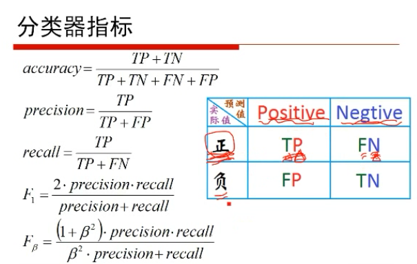 机器学习笔记14-----SVM实践和分类器的性能的评价指标(了解python画图的技巧)第5张