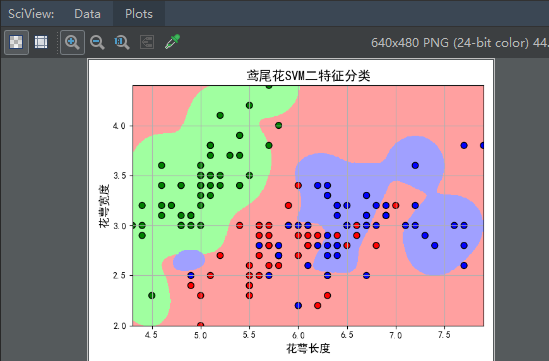 机器学习笔记14-----SVM实践和分类器的性能的评价指标(了解python画图的技巧)第7张