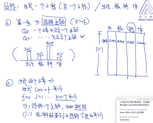 机器学习笔记19-----LDA主题模型(重点理解LDA的建模过程)第8张