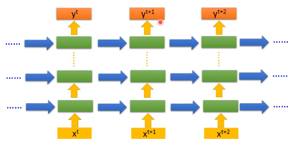 李宏毅深度学习笔记04---RNN 循环神经网络01第5张