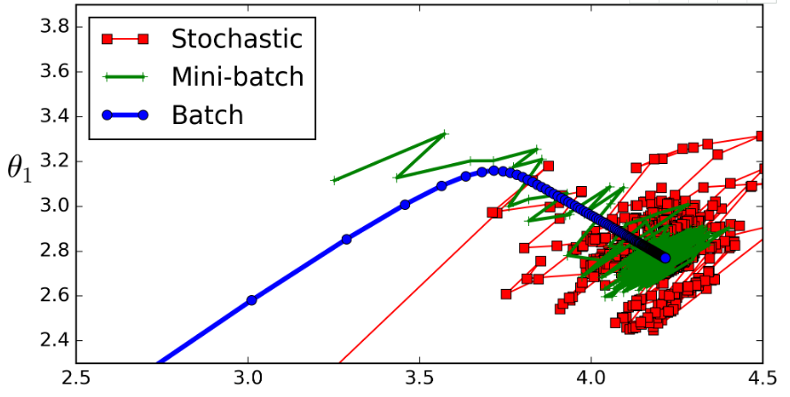 Pytorch学习笔记02----深度学习中的epochs，batch_size，iterations详解第1张