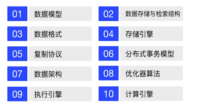 TiDB数据库01Tidb体系架构01第3张