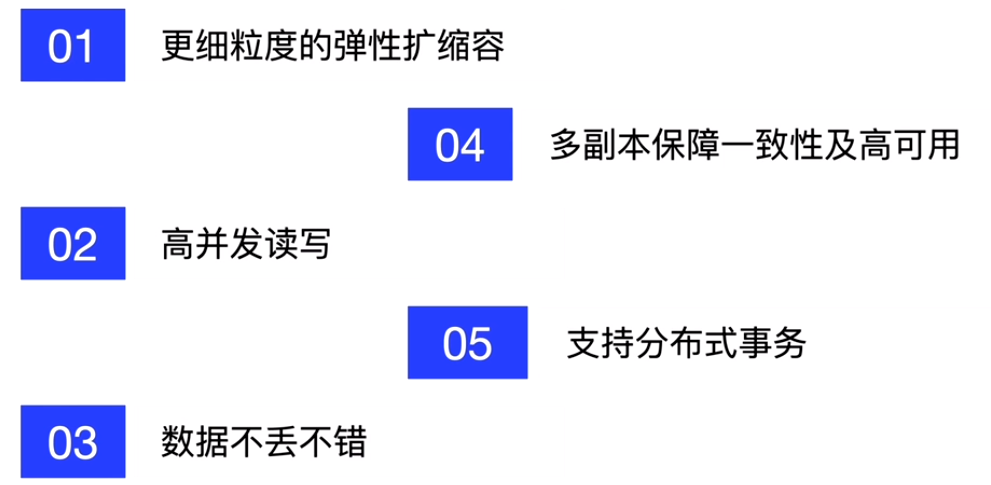 TiDB数据库01Tidb体系架构01第9张