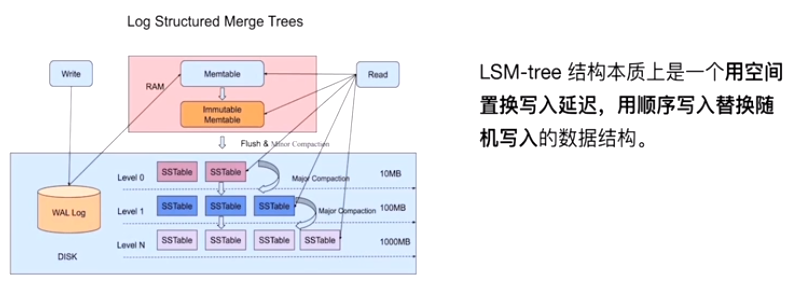 TiDB数据库01Tidb体系架构01第10张