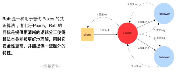 TiDB数据库01Tidb体系架构01第12张