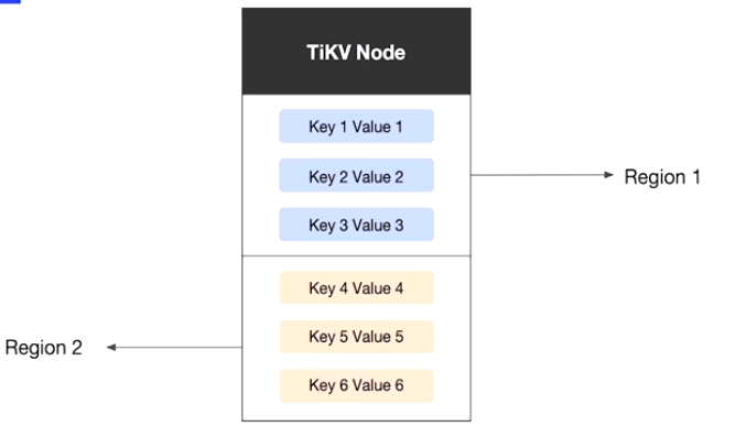 TiDB数据库01Tidb体系架构01第15张