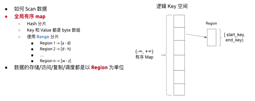 TiDB数据库01Tidb体系架构01第16张