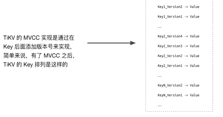 TiDB数据库01Tidb体系架构01第19张