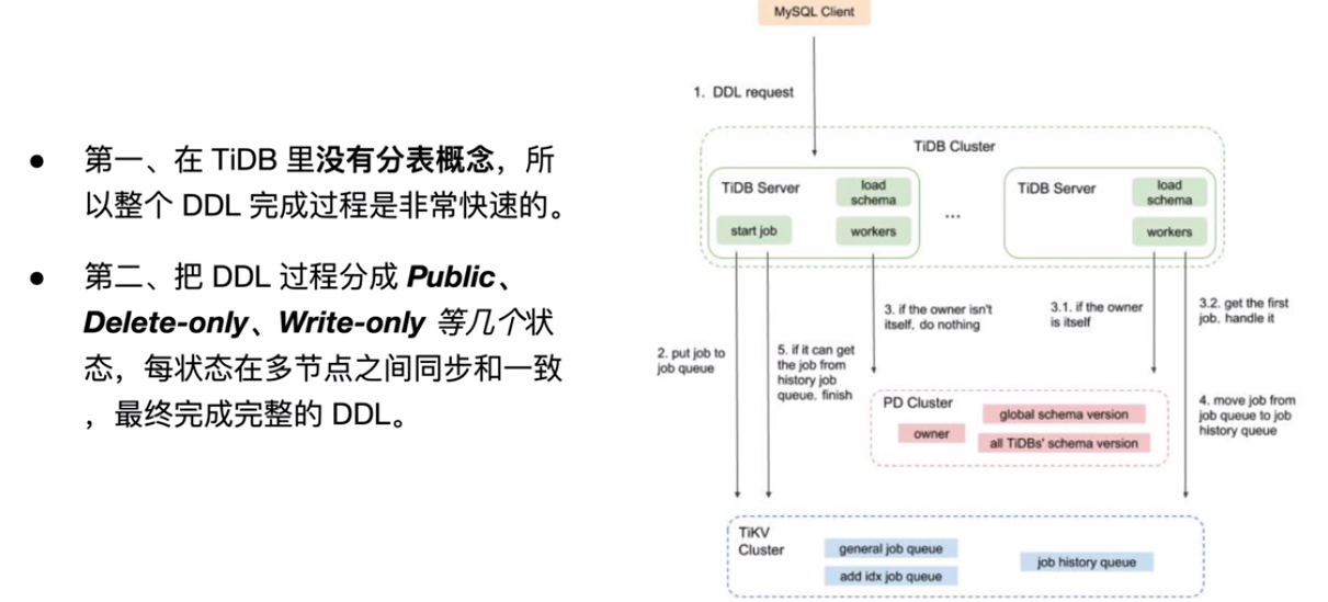 TiDB数据库01Tidb体系架构01第25张