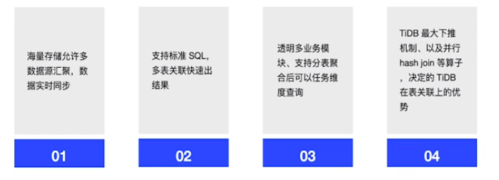 TiDB数据库01Tidb体系架构01第29张