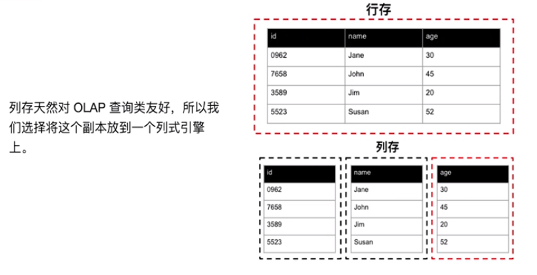 TiDB数据库01Tidb体系架构01第31张