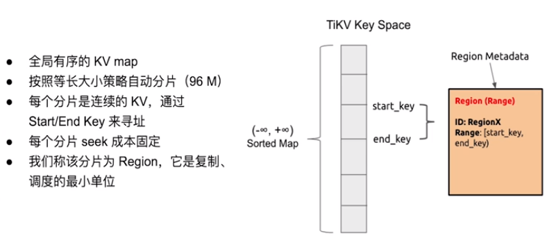 TiDB数据库01Tidb体系架构01第34张