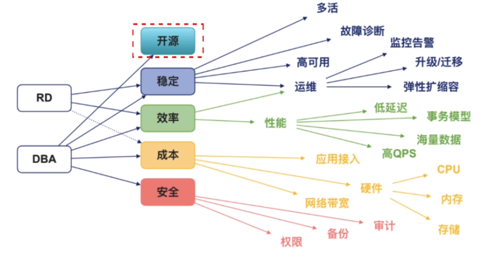 TiDB数据库01Tidb体系架构01第42张